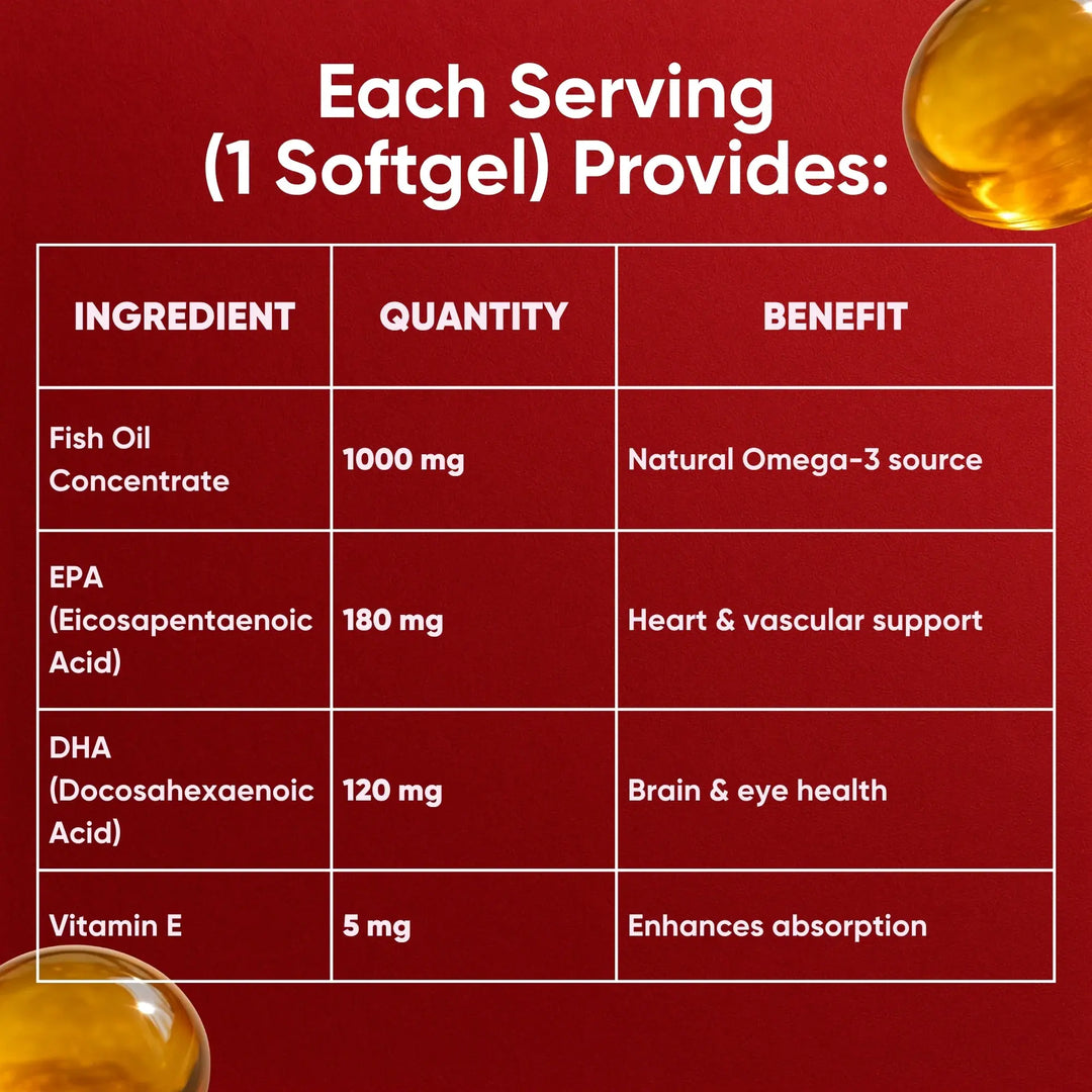 Labrada Omega 3 With Vitamin E
