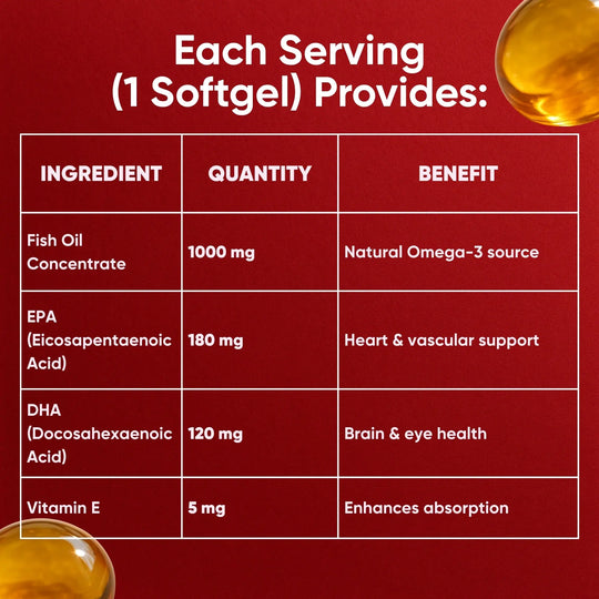 Labrada Omega 3 With Vitamin E