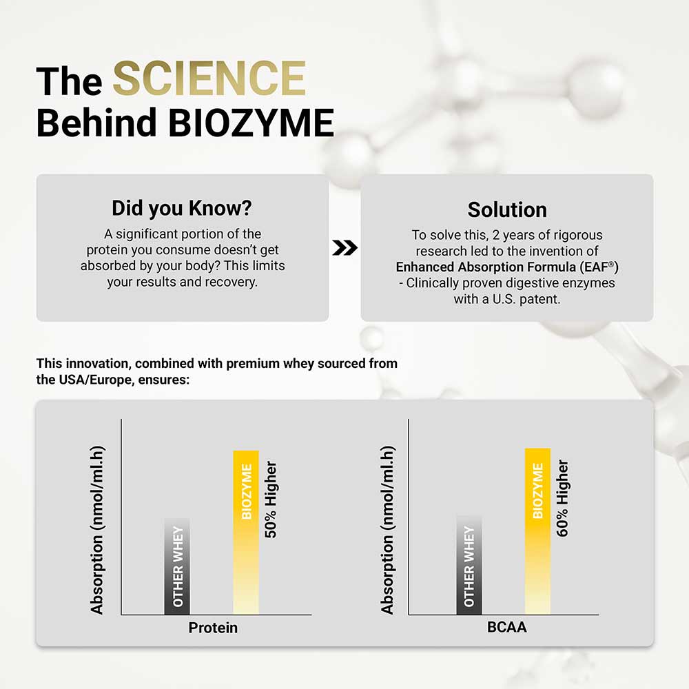 Biozyme Performance Whey 2 kg