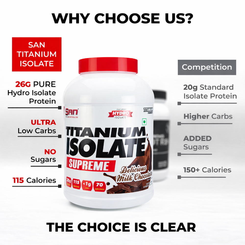 SAN Titanium Isolate Supreme, 2.10 Kg